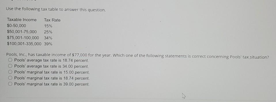 Solved Use The Following Tax Table To Answer This Question. | Chegg.com