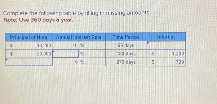 Solved Complete the following table by filling in missing | Chegg.com