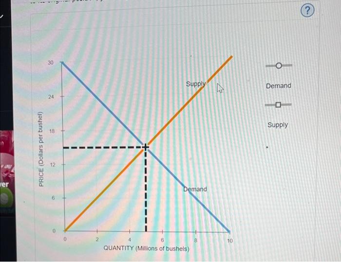 Solved 14. Application: Demand elasticity and agriculture | Chegg.com