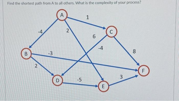 Solved Find the shortest path from A to all others. What is | Chegg.com