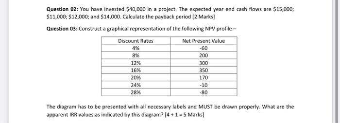 Solved Question 02: You Have Invested $40,000 In A Project. 