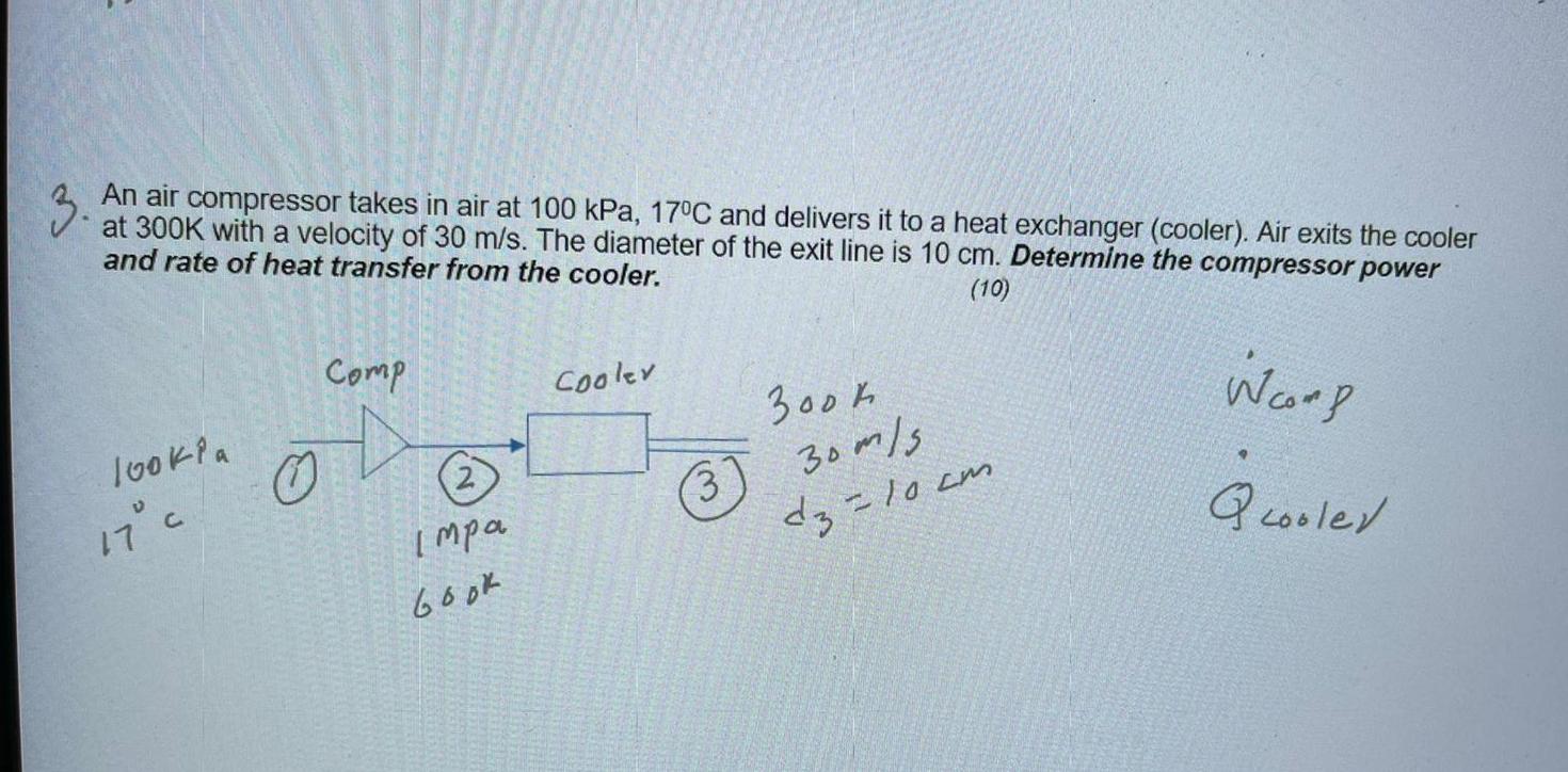 Solved An air compressor takes in air at 100 kPa, 17°C and