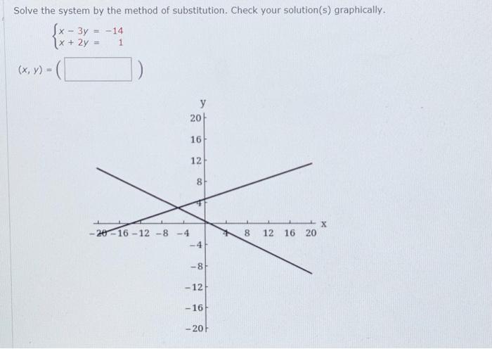 Solved Solve The System By The Method Of Substitution Ch Chegg Com