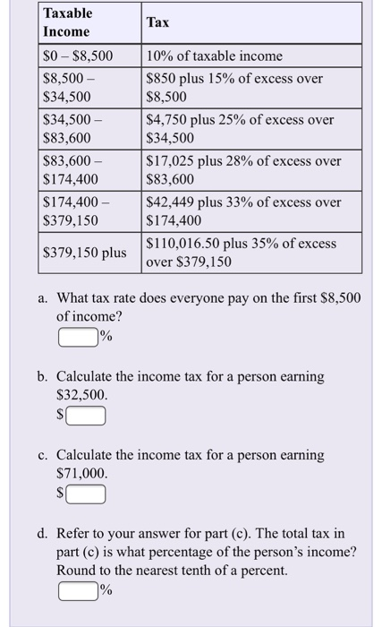 Solved Workers in the U.S. pay several types of taxes on | Chegg.com