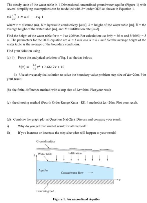 Solved The steady state of the water table in 1-Dimensional, | Chegg.com