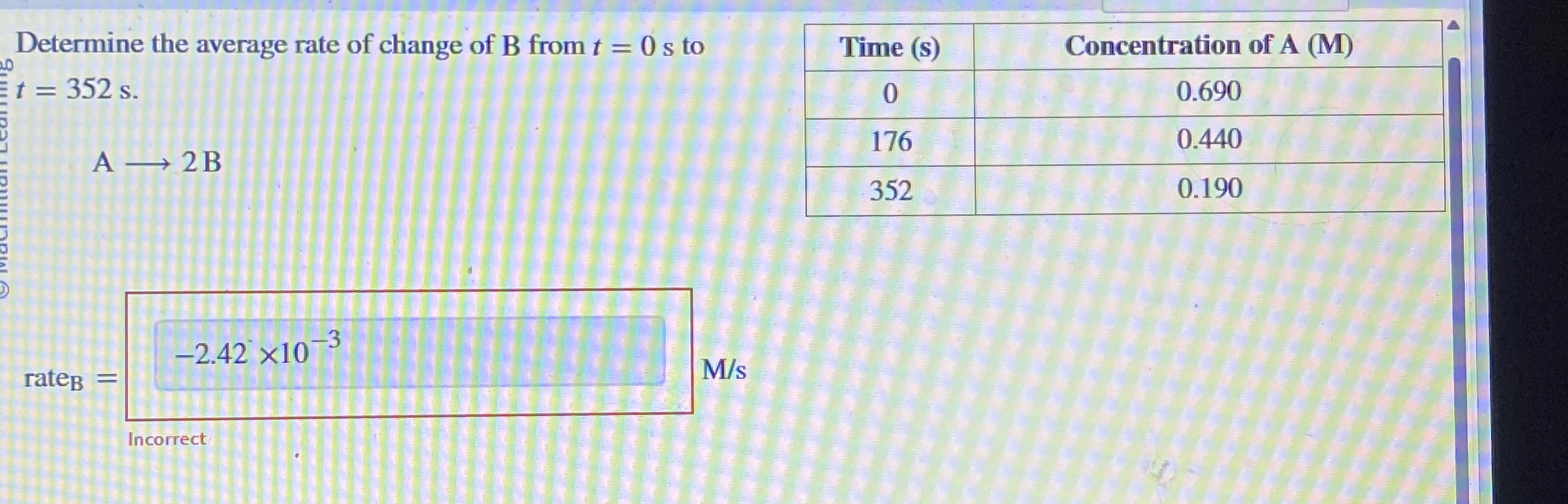 Solved Determine the average rate of change of B ﻿from t=0s | Chegg.com