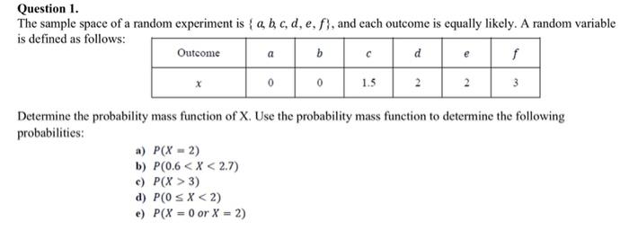 Solved Question 1. The sample space of a random experiment | Chegg.com