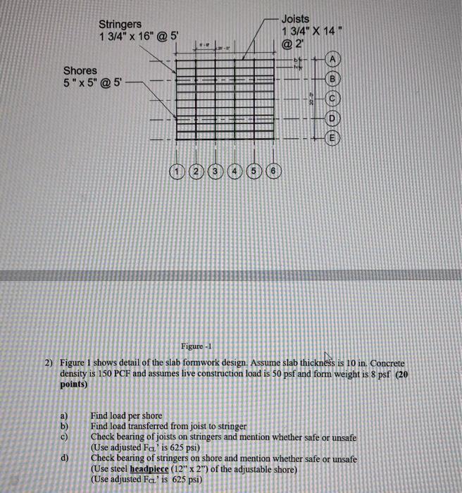 Solved Figure 1 shows detail of the slab formwork design. | Chegg.com