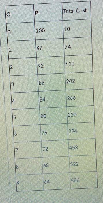 Solved Question 12 Use the table below to answer the next 4 | Chegg.com