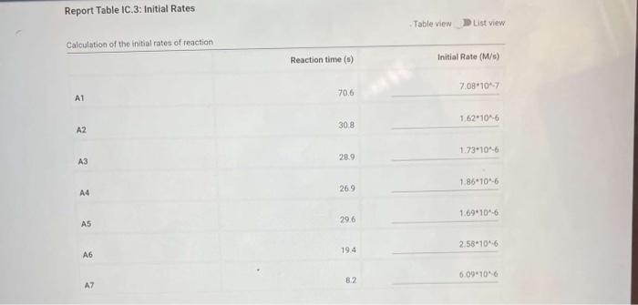 Report Table IC.3: Initial Rates
- Table view
List view