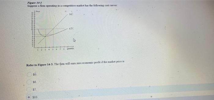 Solved Figure 14-3 Suppose a firm operating in a competitive | Chegg.com