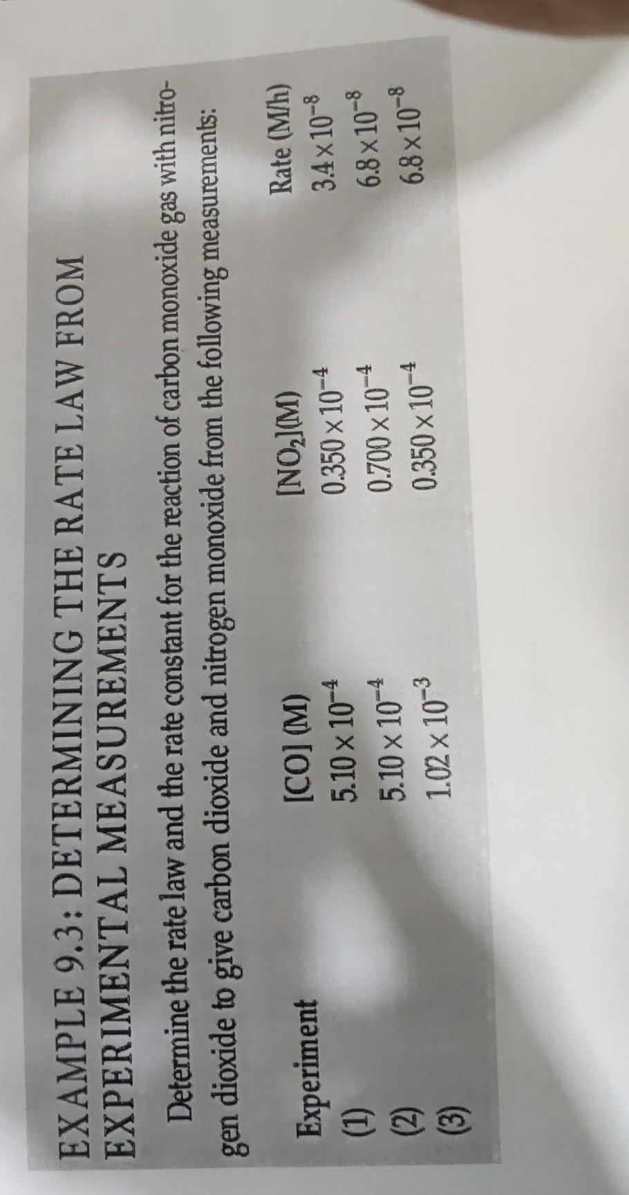 how to determine rate law with experimental data