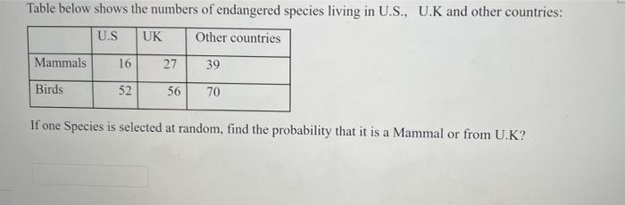 Solved Table below shows the numbers of endangered species | Chegg.com