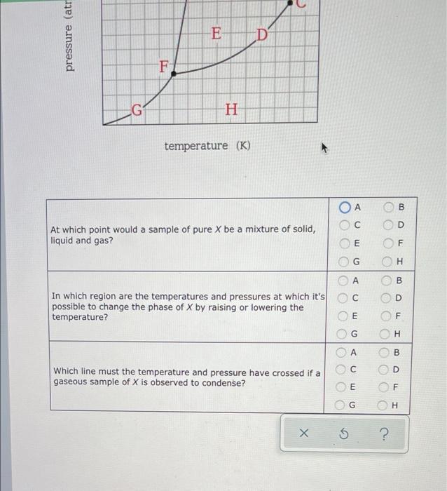 Solved Study the following phase diagram of Substance X. A B | Chegg.com