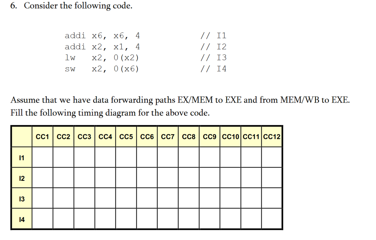 Solved Consider the following code.addi x6, x6, 4 ?? I1addi | Chegg.com