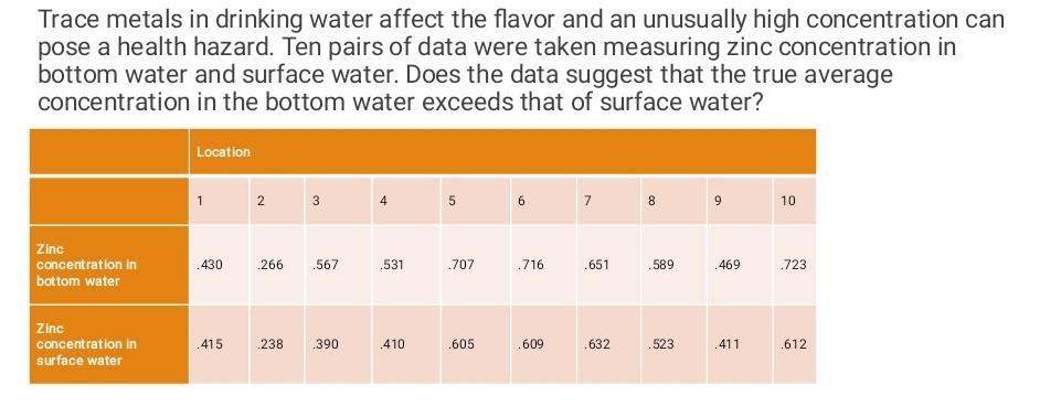 Solved Trace metals in drinking water affect the flavor and | Chegg.com