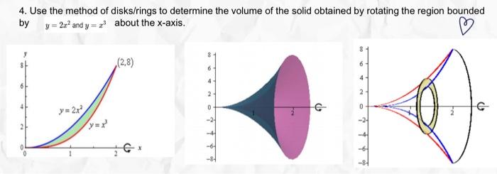 Solved 4. Use the method of disks/rings to determine the | Chegg.com