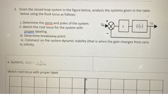 Solved 3. Given the closed loop system in the figure below, | Chegg.com