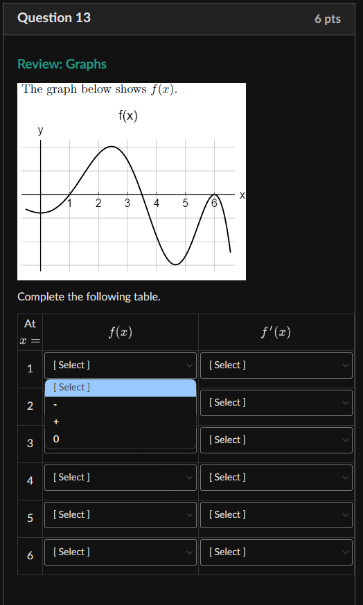 Solved Review: Graphs The graph below shows \( ﻿f(x) \). | Chegg.com
