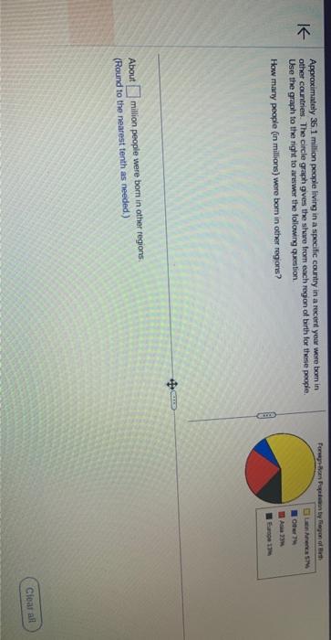 Approximatedy 35,1 million poople living in a specific country in a recent yoar were boen in other countries. The circle grap