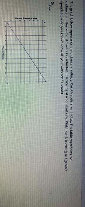 Solved The graph below represents the distance in miles, | Chegg.com