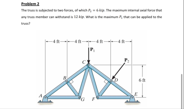 Solved Problem 2The truss is subjected to two forces, of | Chegg.com