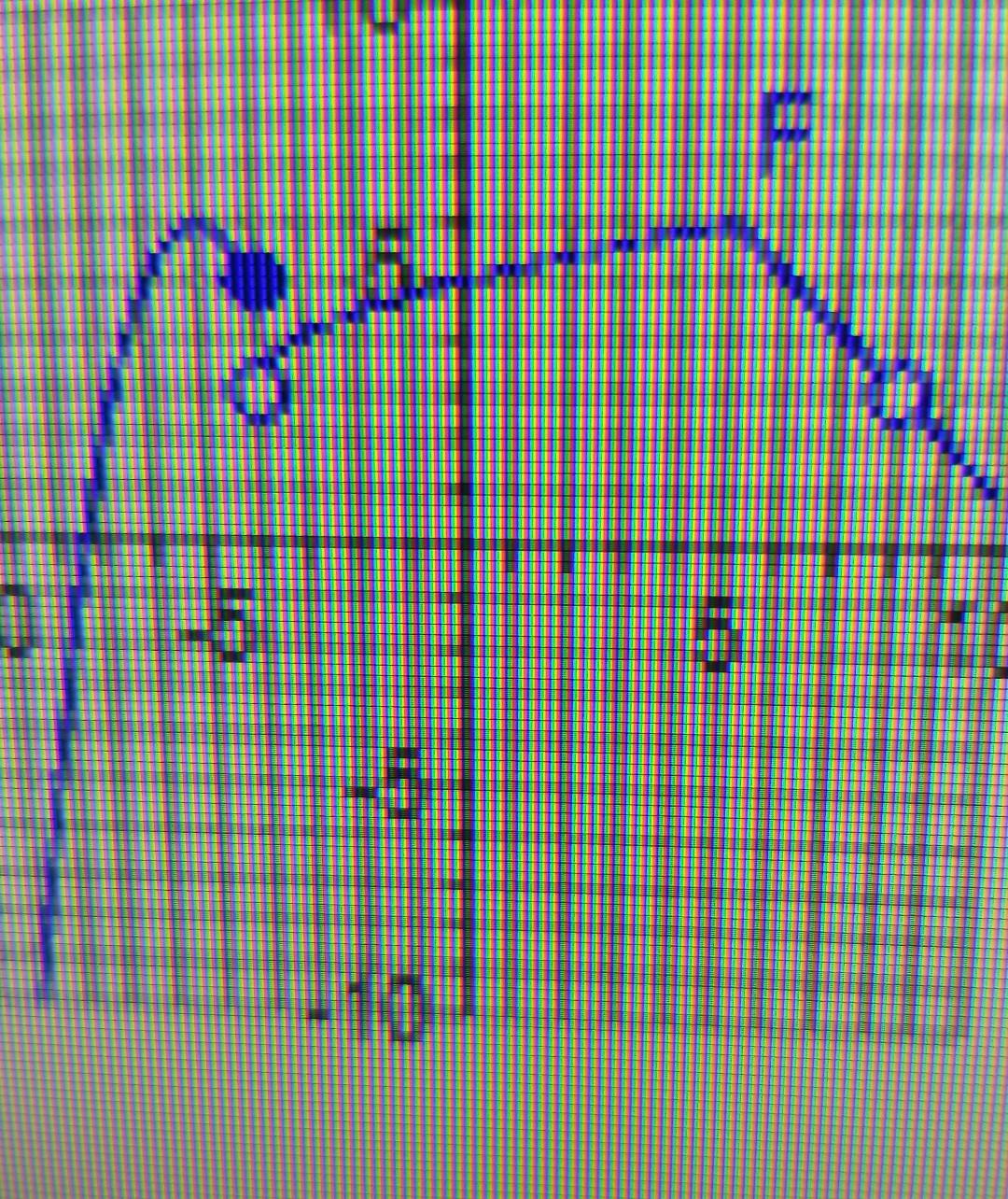 solved-use-the-graph-of-f-to-find-the-gimer-limit-when-chegg