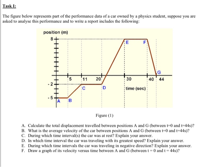 Solved Task I: The figure below represents part of the | Chegg.com