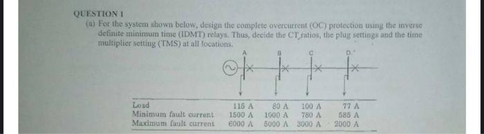 Solved QUESTION I (a) Fer the system shown below, design the | Chegg.com
