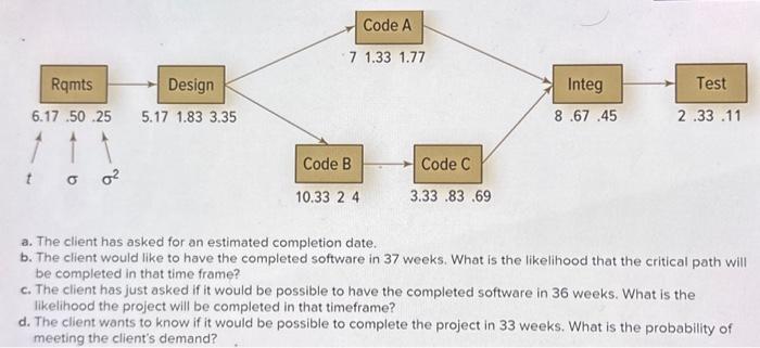 Solved a. What is the length of the critical path? b. What | Chegg.com