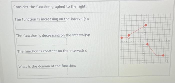 Solved Consider the function graphed to the right. The | Chegg.com