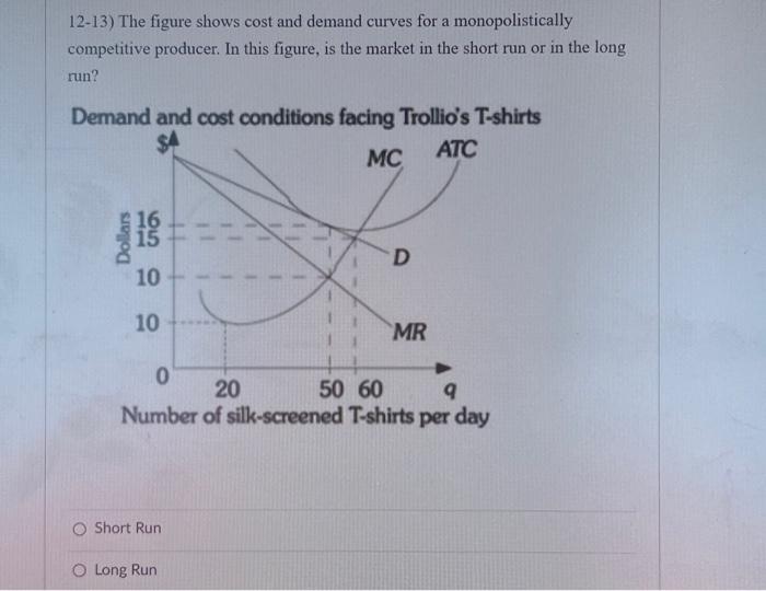 Solved 1213) The figure shows cost and demand curves for a