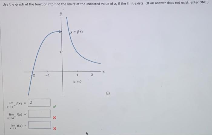 Solved Use the graph of the function f to find the limits at | Chegg.com