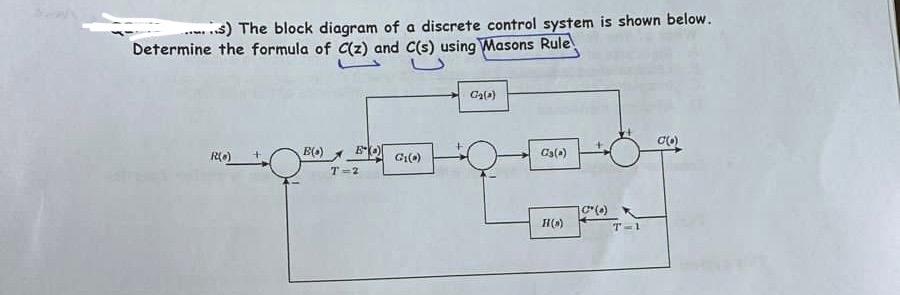 Solved .is) ﻿The block diagram of a discrete control system | Chegg.com