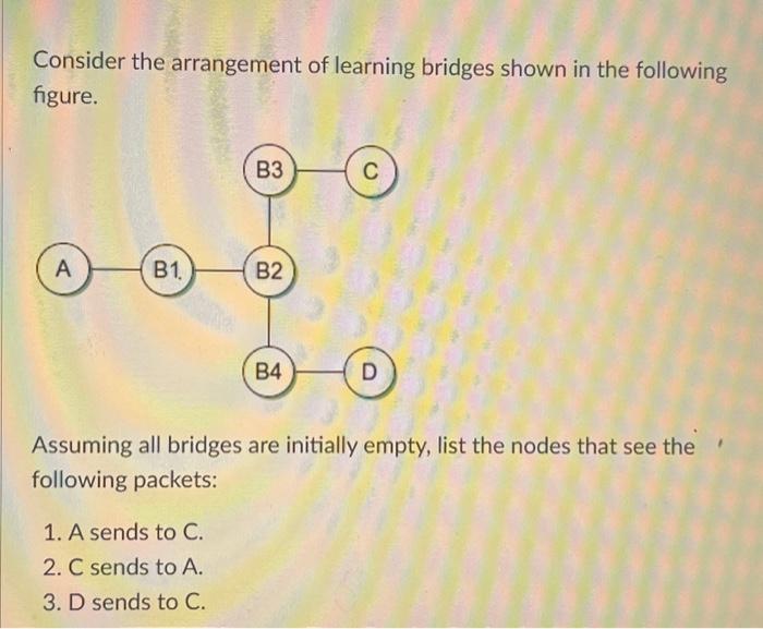 Solved Consider the arrangement of learning bridges shown in