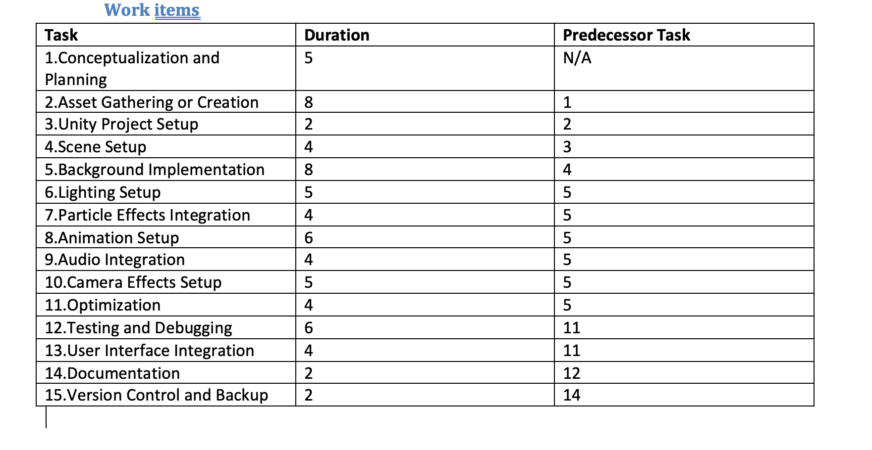 Solved DRAW GANTT CHART AND PERT DIAGRAM FOR THIS | Chegg.com