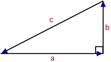 Solved For the vectors in the figure, a = 6.8, b = 2.9 and c | Chegg.com