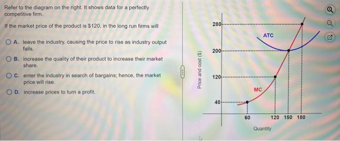 Solved Refer to the diagram on the right. It shows data for | Chegg.com