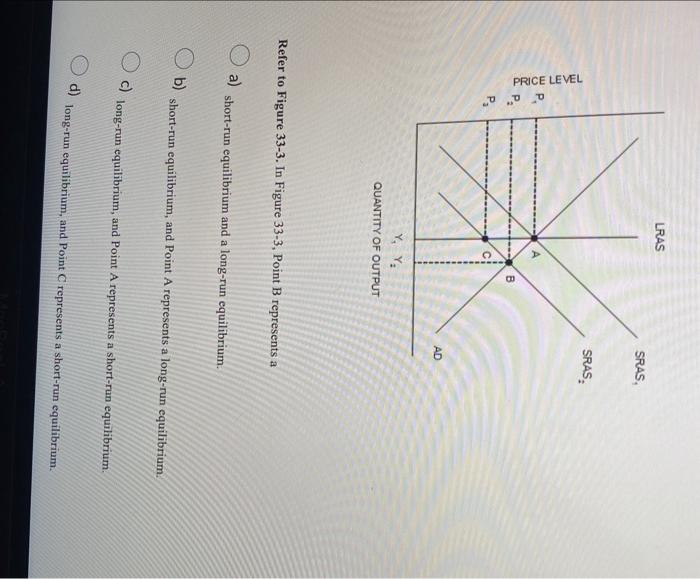 Solved Refer to Figure 33-3. In Figure 33-3, Point B | Chegg.com