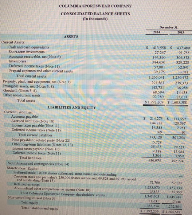 Solved The Financial Statements Of Columbia Sportswear | Chegg.com