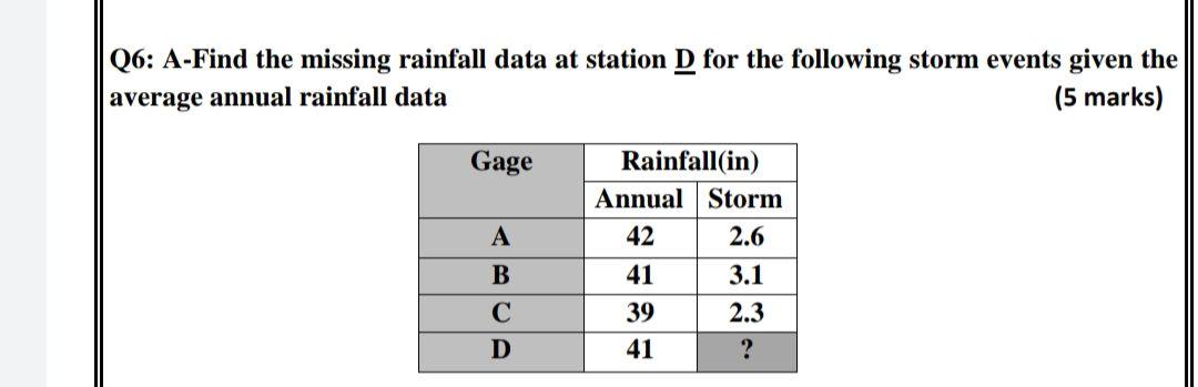 Solved Q6: A-Find the missing rainfall data at station D for | Chegg.com