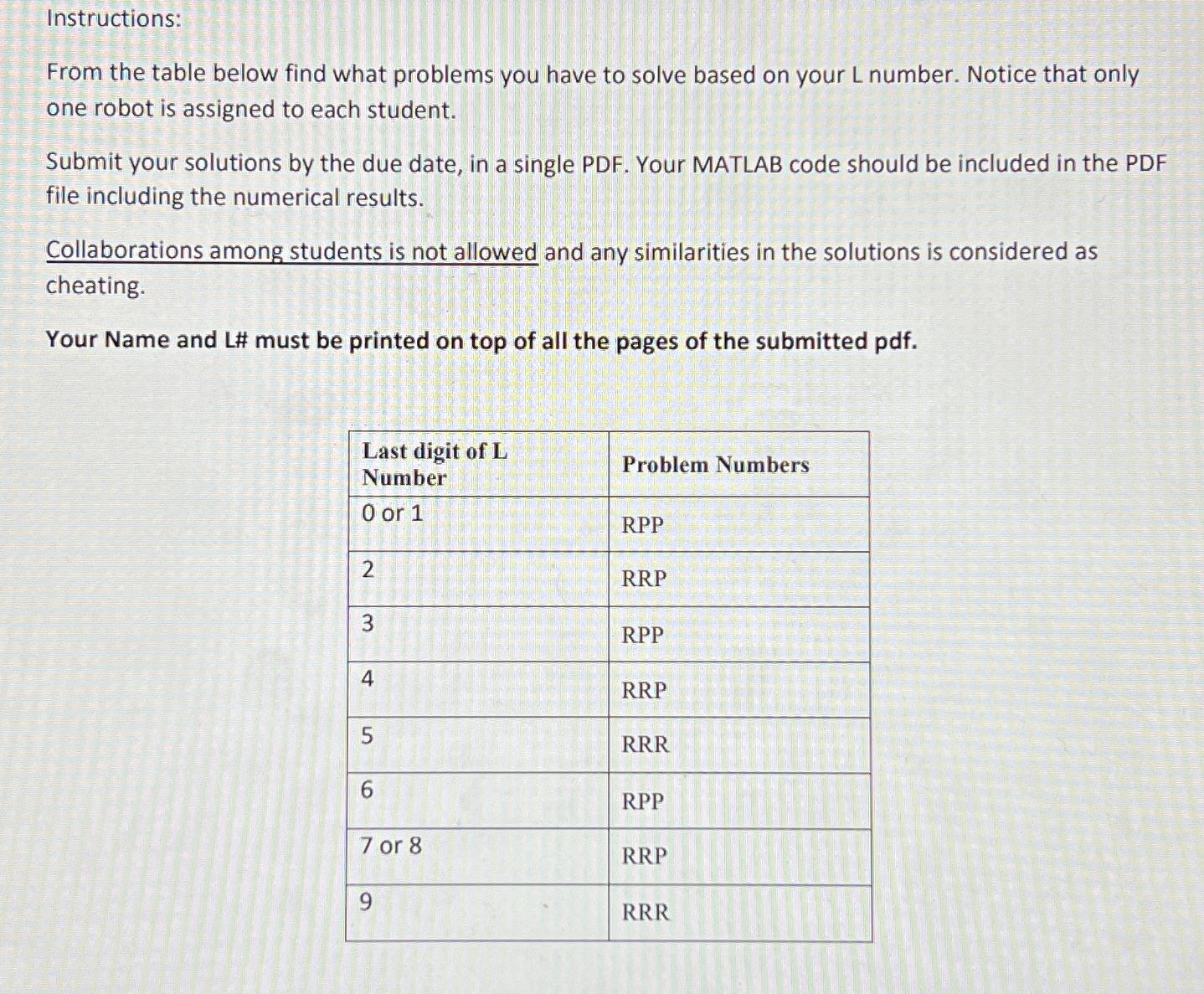Solved Instructions:From the table below find what problems | Chegg.com