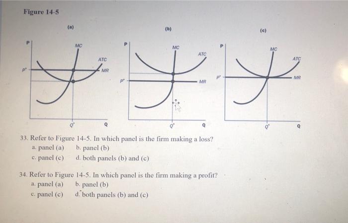 Solved Figure 14-5 (a) (b) (e) MC MC MC ATC ATC ATC MR MR MR | Chegg.com