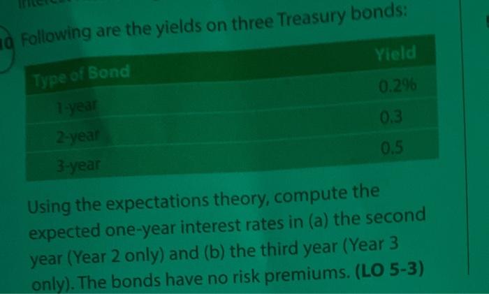 Solved Using the expectations theory, compute the expected | Chegg.com
