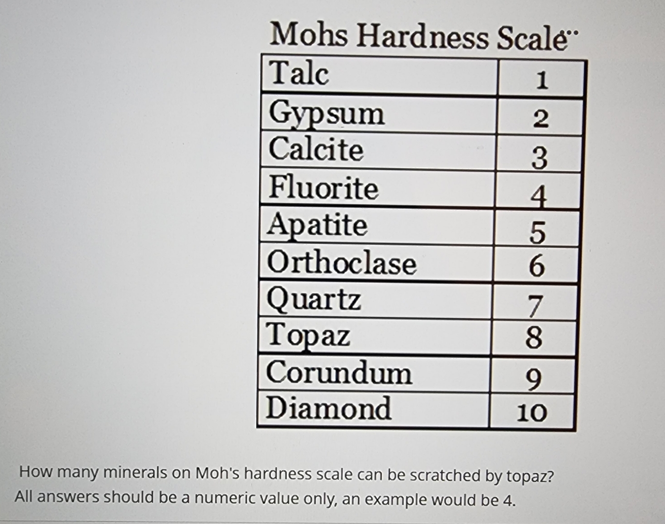 Solved Mohs Hardness | Chegg.com