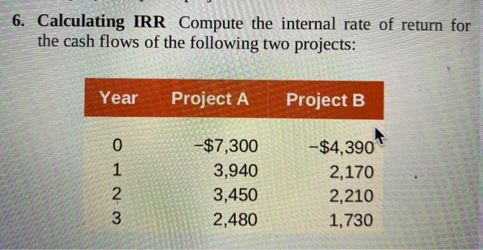 Solved 6. Calculating IRR Compute the internal rate of | Chegg.com