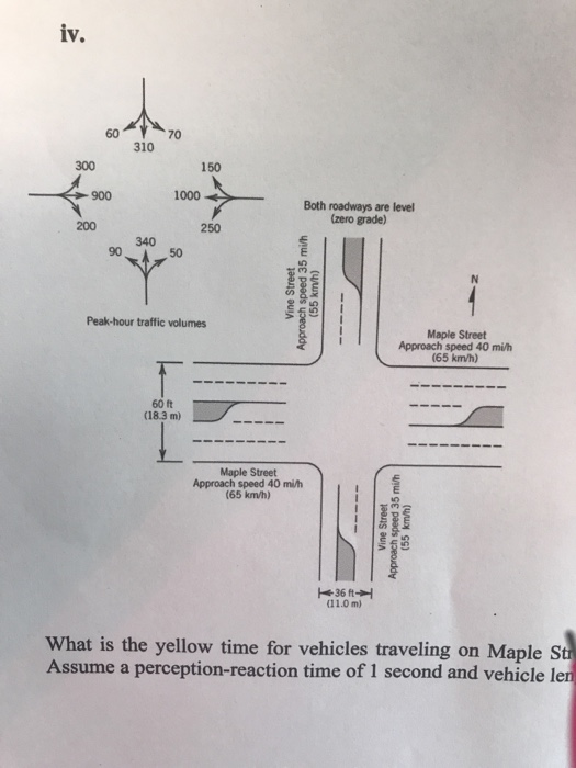Solved What is the yellow time for vehicles traveling on