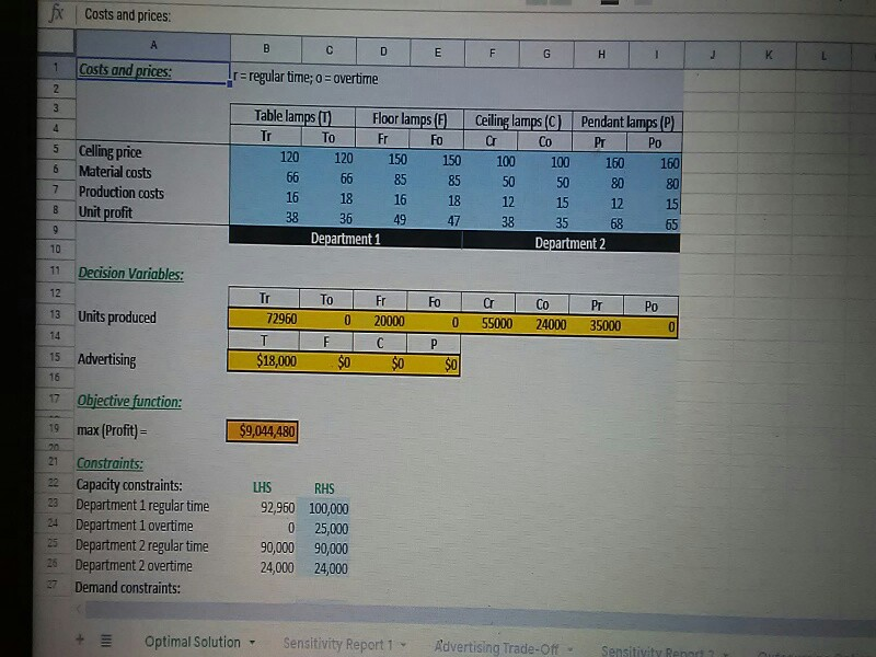 Solved Optimal Solution 1. What is an optimal output plan | Chegg.com