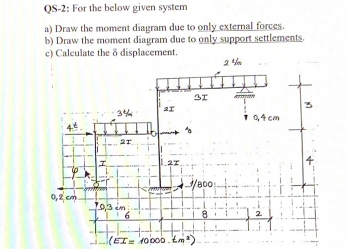 QS-2: For the below given system a) Draw the moment | Chegg.com
