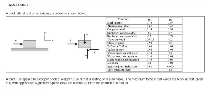 Solved A block sits at rest on a horizontal surface as shown | Chegg.com